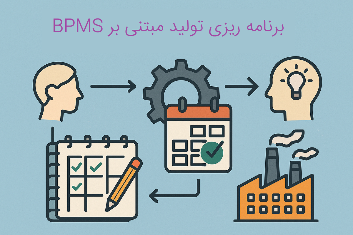 پیش‌نمایش نرم‌افزار برنامه‌ریزی تولید فکرگستر (گانت و APS)