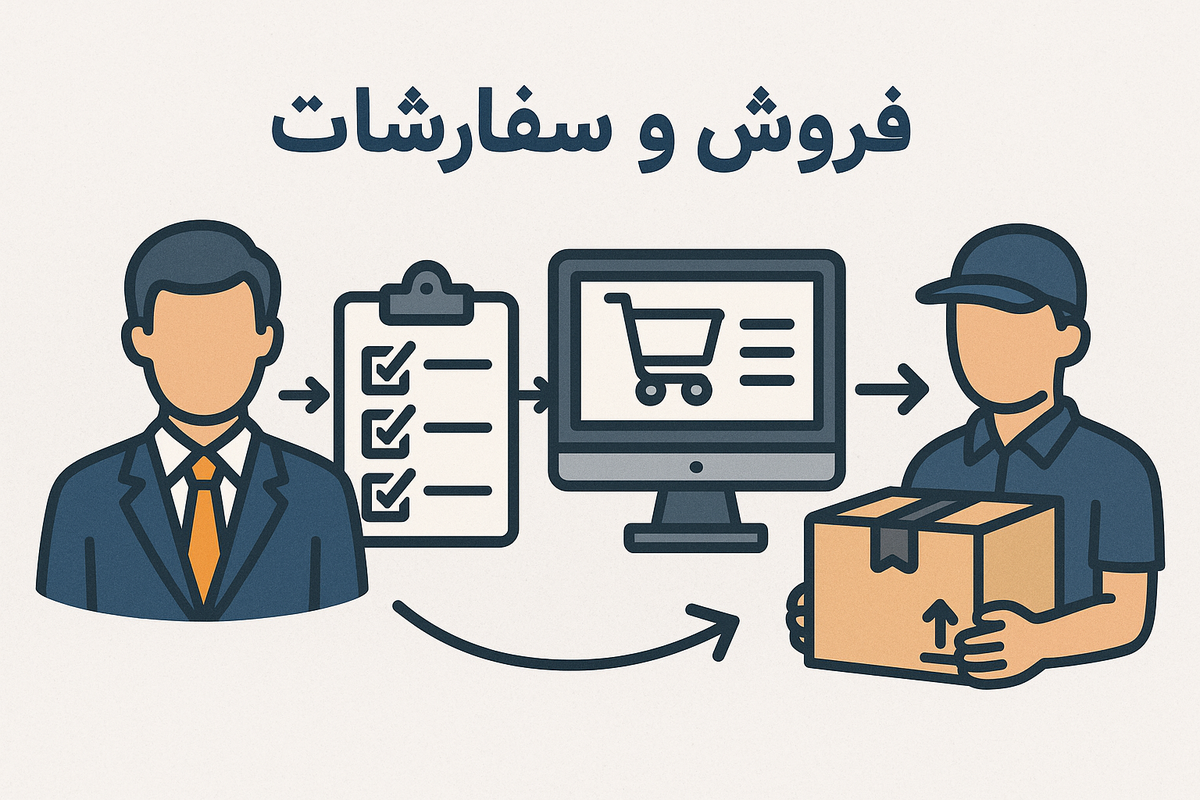 تصویر فروش و پیش‌فاکتور فکرگستر